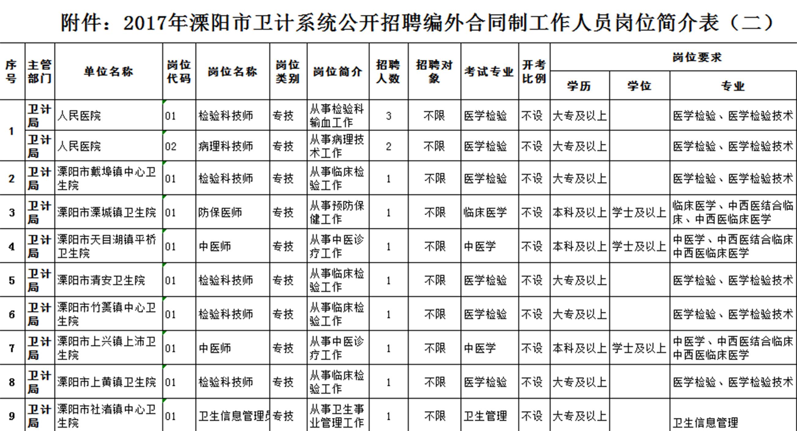 溧陽最新招工信息查詢，科技助力求職，信息觸手可及