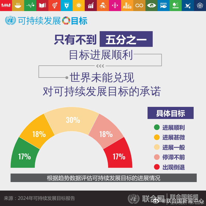 精準(zhǔn)一肖100%準(zhǔn)確精準(zhǔn)的含義,可持續(xù)性發(fā)展目標(biāo)_合靈KUL215.59