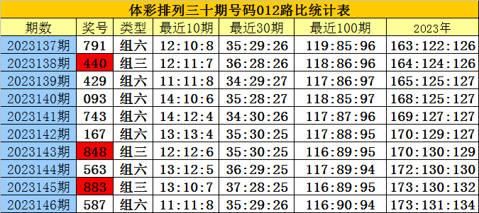 白小姐四肖四碼精準,最佳精選解釋_肉仙XUI913.61