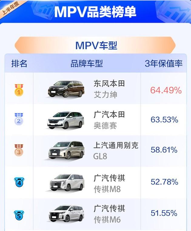 最新款艾力紳，駛向成功的自信成就之選