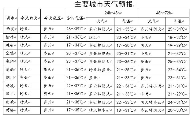 臨潼最新天氣預(yù)報(bào)及小巷驚喜探索之旅