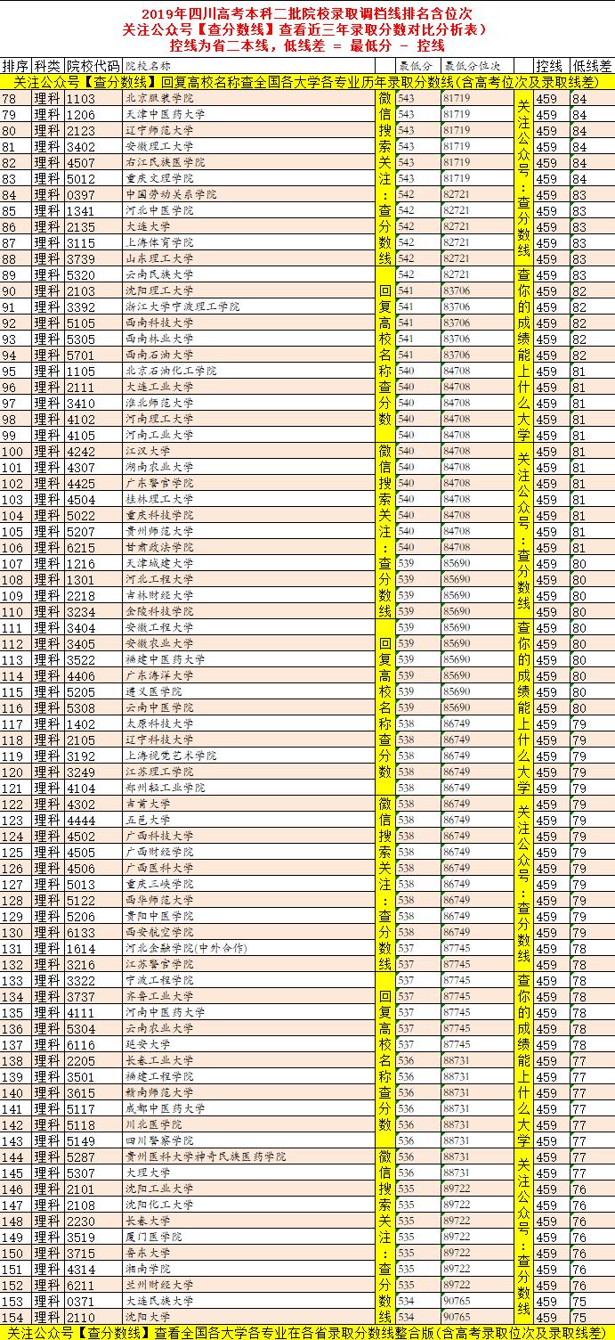全國二本大學最新排名及我的觀點