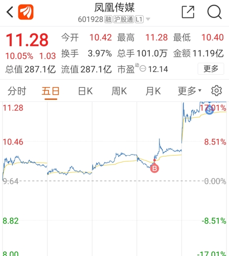 鳳凰傳媒股票最新動(dòng)態(tài)解析，最新消息論述