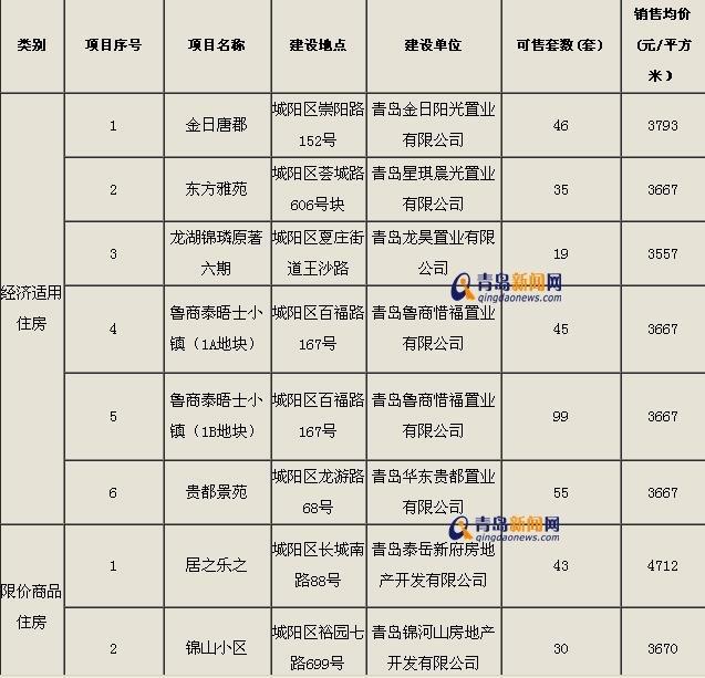 五金交電 第569頁(yè)