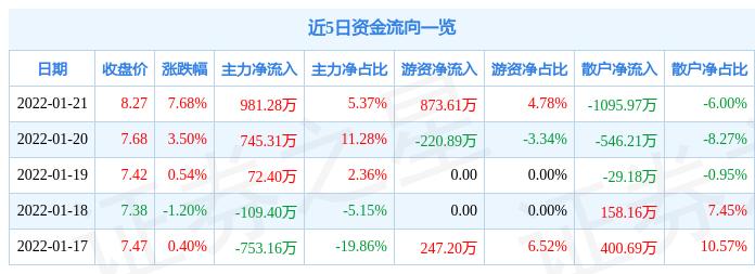 南風化工最新動態(tài)，自然美景探索之旅，心靈洗滌與重生體驗
