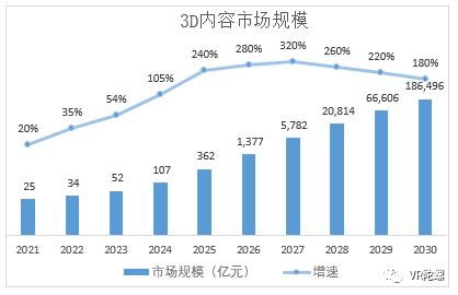 最新最準(zhǔn)確的3D免費(fèi)預(yù)測(cè)技術(shù)，揭秘未來(lái)命運(yùn)，精準(zhǔn)預(yù)測(cè)未來(lái)趨勢(shì)