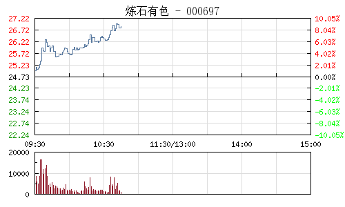 煉石有色最新動(dòng)態(tài)與資訊概覽