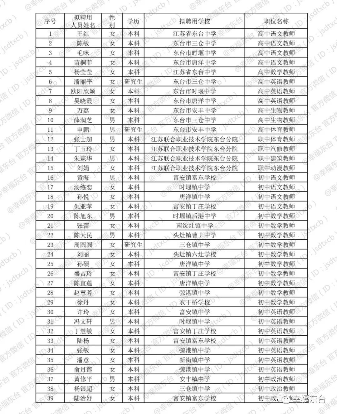 東臺市最新招聘信息全面概覽