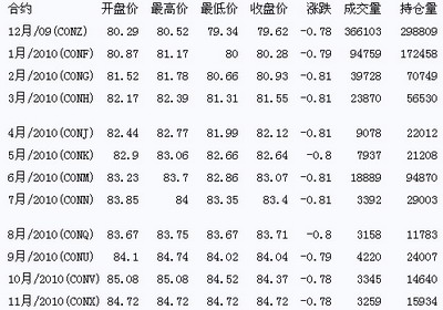 國際原油價(jià)動(dòng)態(tài)更新，變化中的機(jī)遇與挑戰(zhàn)