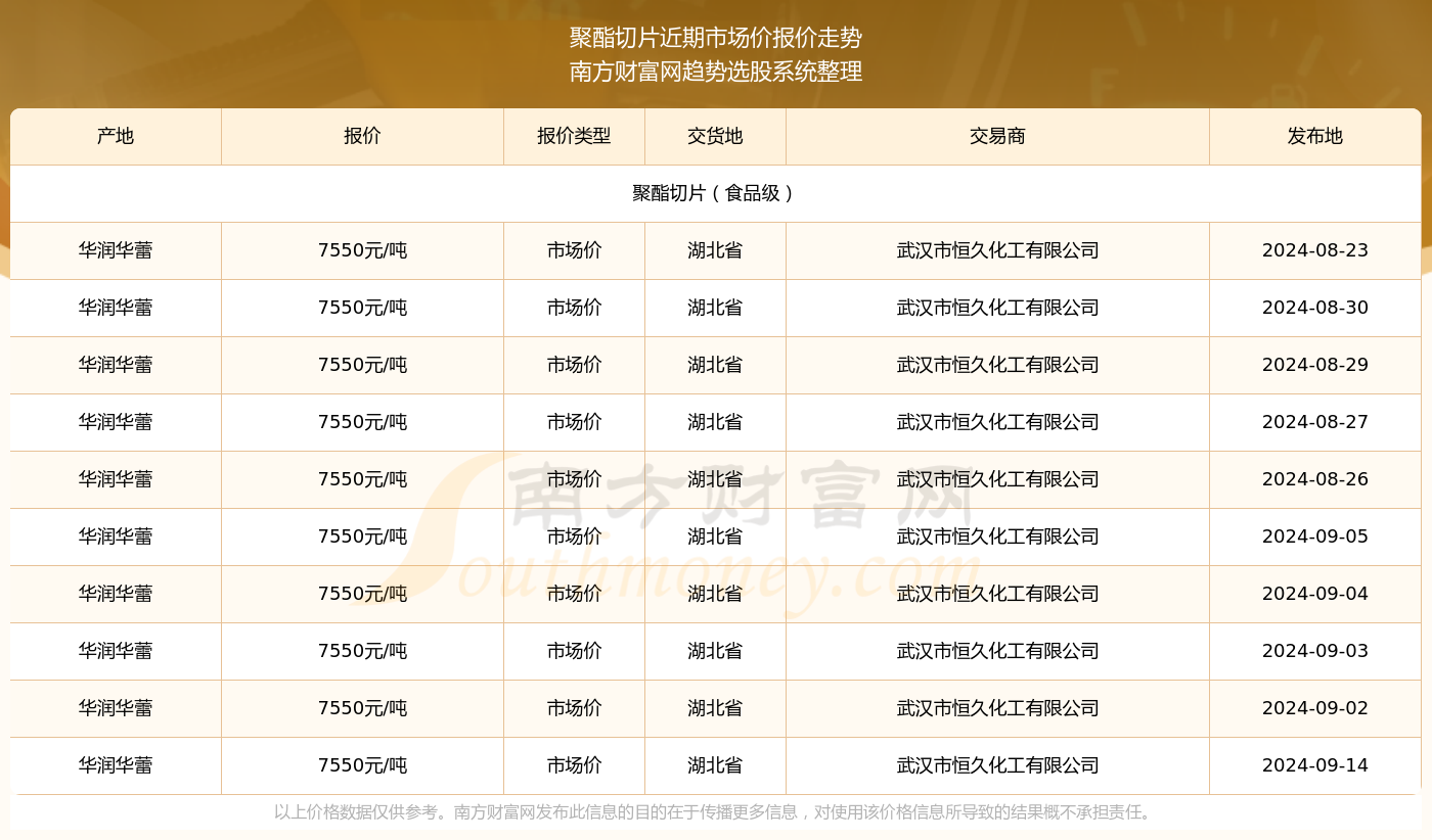 聚酯切片最新價格表更新及行情分析