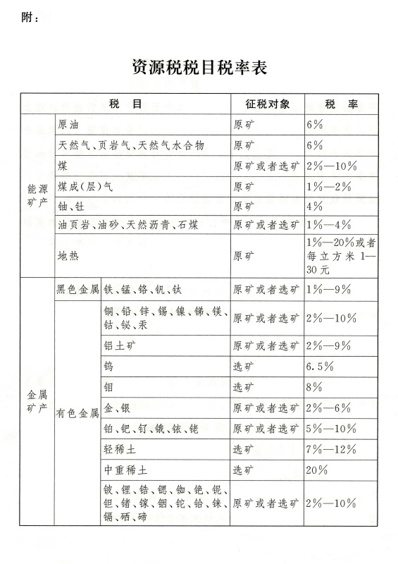 最新資源稅稅目稅率表詳解，附小故事一則