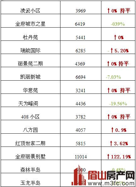 眉山最新房價價格表概覽