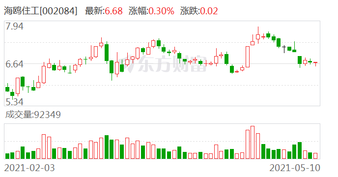 海鷗住工最新動(dòng)態(tài)，輕松探索自然美景之旅