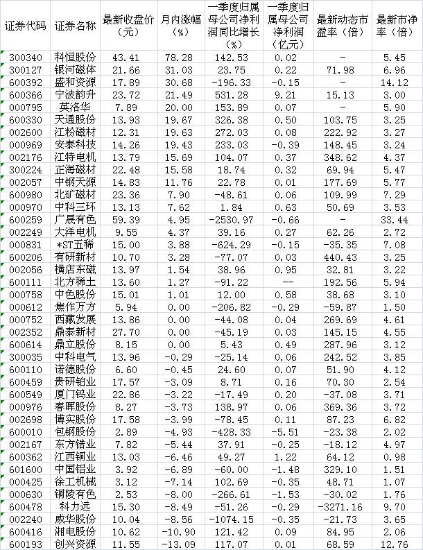 稀土收儲最新動態(tài)，多方觀點分析與影響探討