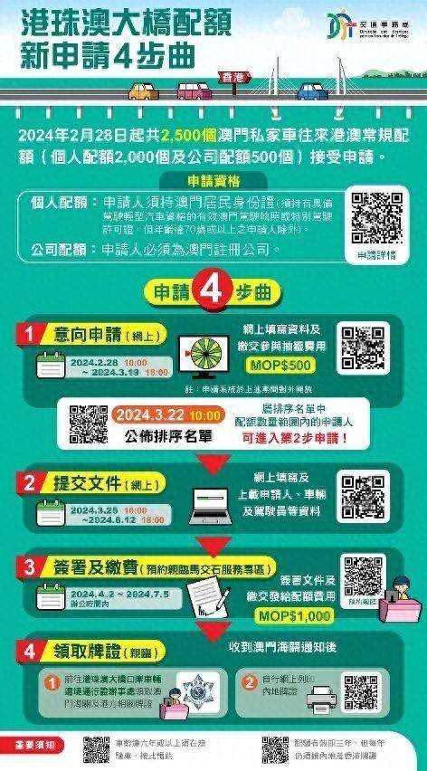 2024正版澳門免費資本車詳盡解讀：和諧版BIU173.34攻略