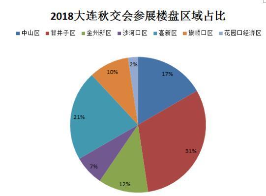 探尋大連花園口最新房價與自然美景的和諧共生之路