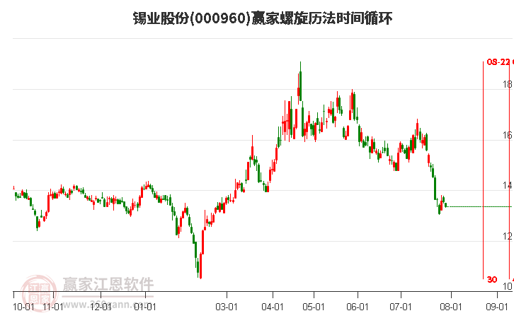 錫業(yè)股份最新動態(tài)及行業(yè)焦點新聞??錫業(yè)界的矚目焦點！