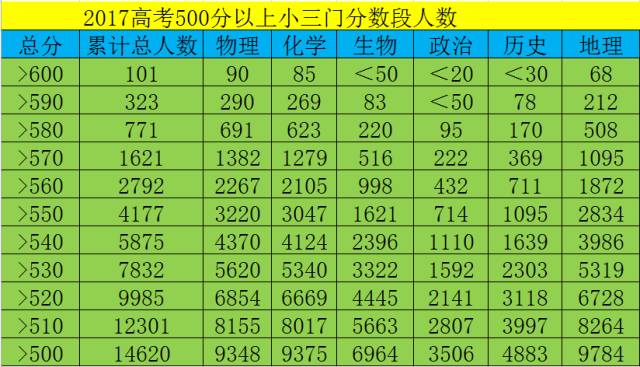 五金交電 第618頁
