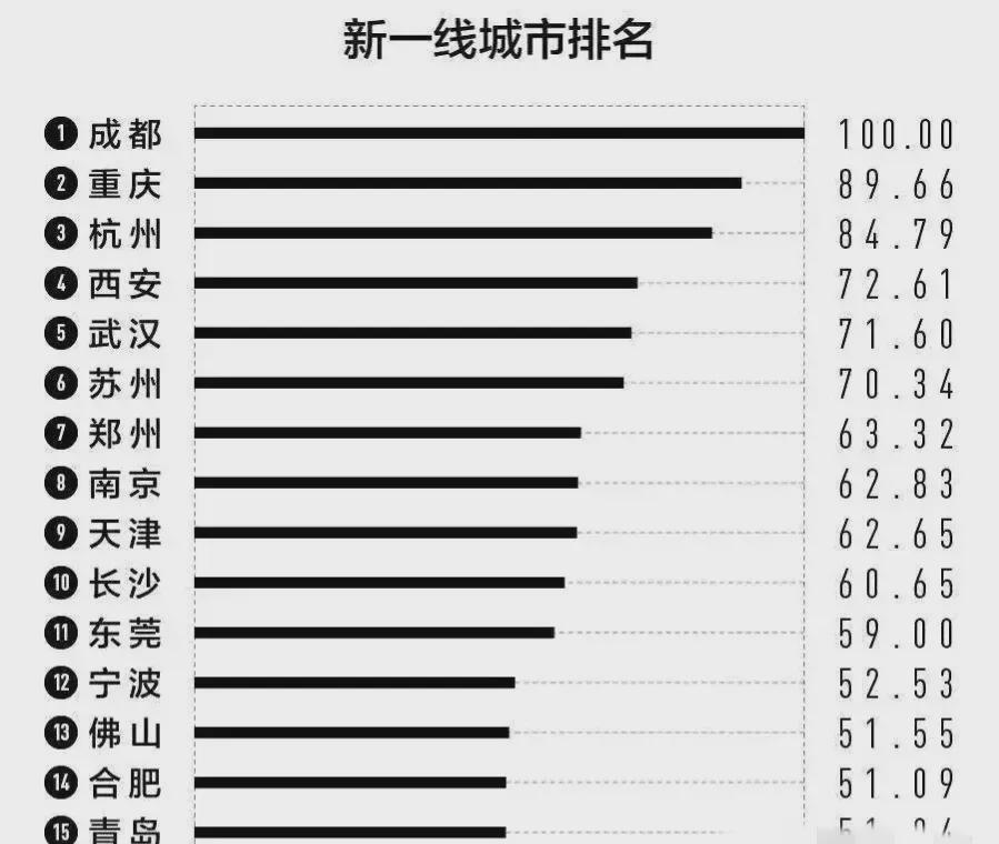 全國最新一線城市名單，時代繁榮與變遷的見證者