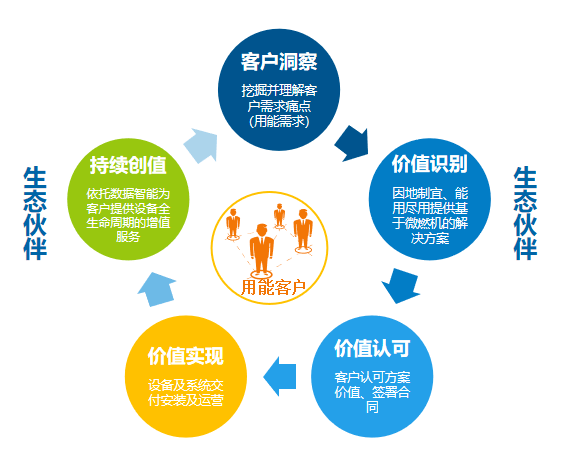 新奧天天免費資料大全正版優(yōu)勢,電網規(guī)劃發(fā)展目標_復制版WQN824.24