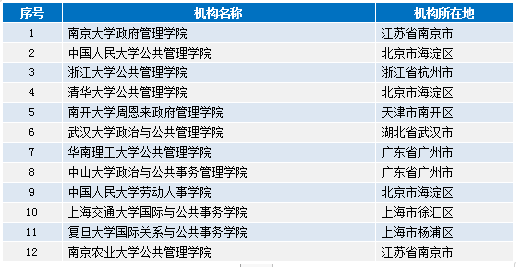 2024澳彩管家婆資料傳真,信息資源管理_QOZ681.98仙王 