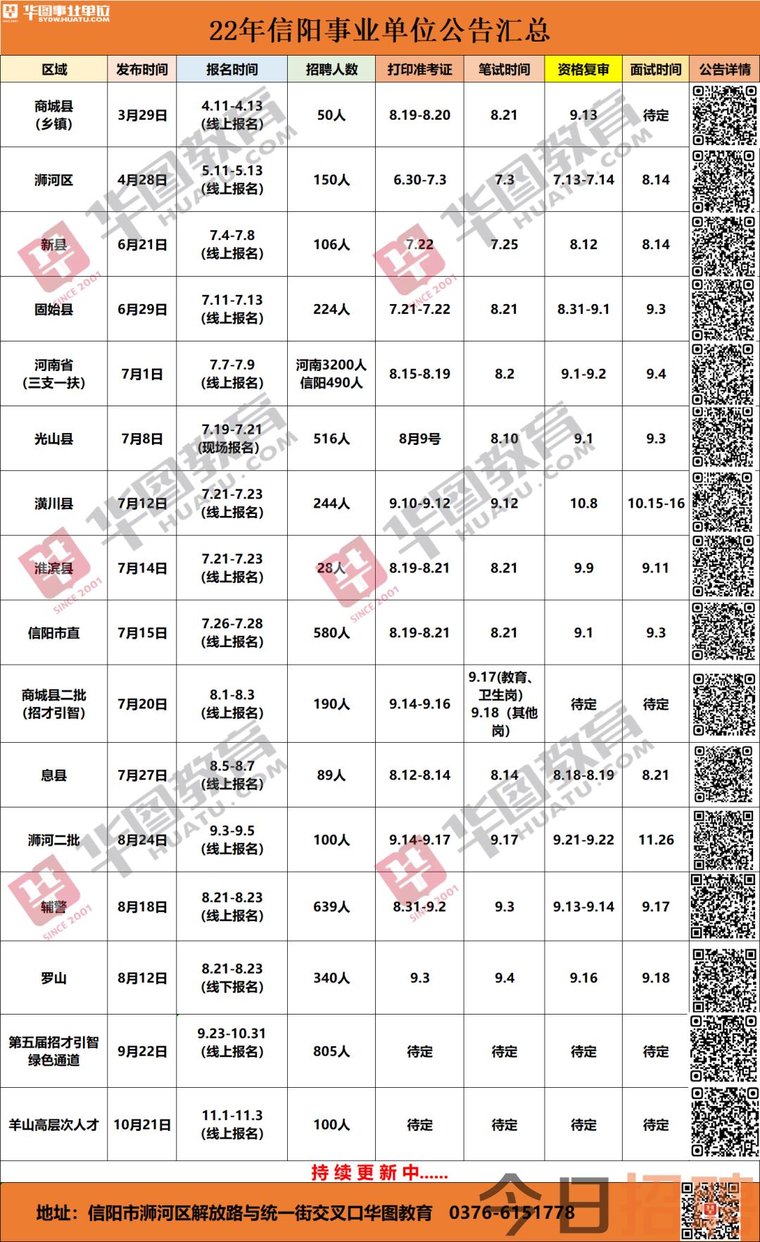 信陽招聘網(wǎng)實時更新，最新招聘信息匯總