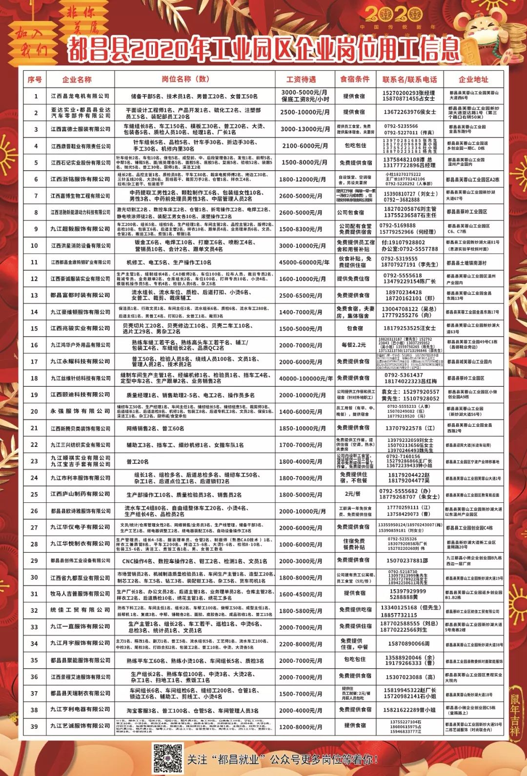 都昌縣最新招聘資訊，學(xué)習(xí)改變命運(yùn)，自信鑄就未來(lái)