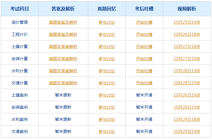 潤滑油 第609頁