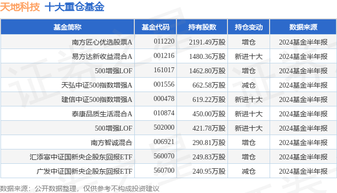 2024年新奧門資料查詢，雞號揭曉日期及計算機科學與技術優(yōu)選版AUL584.65