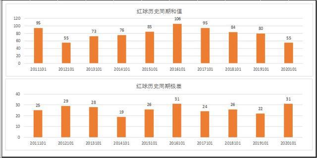 澳門彩歷史開獎走勢圖解析：數(shù)據(jù)解讀及太乙太仙RDW69.77分析