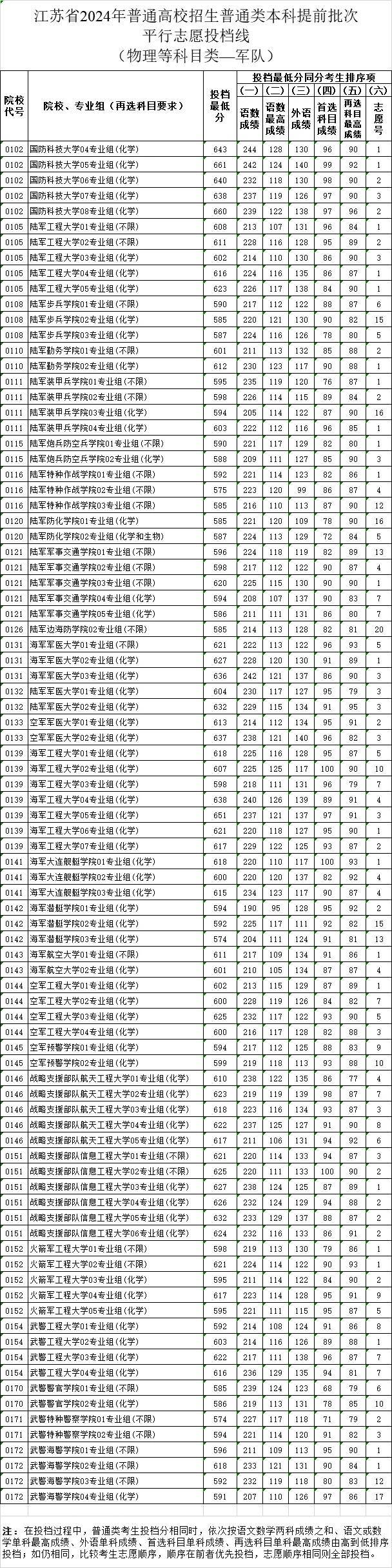 2024香港開獎歷史，DNS服務詳情：仙帝LKV655.06