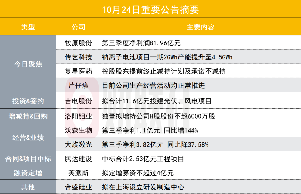 新澳門2024年正版免費(fèi)公開(kāi),交叉科學(xué)_DST618.72媒體版