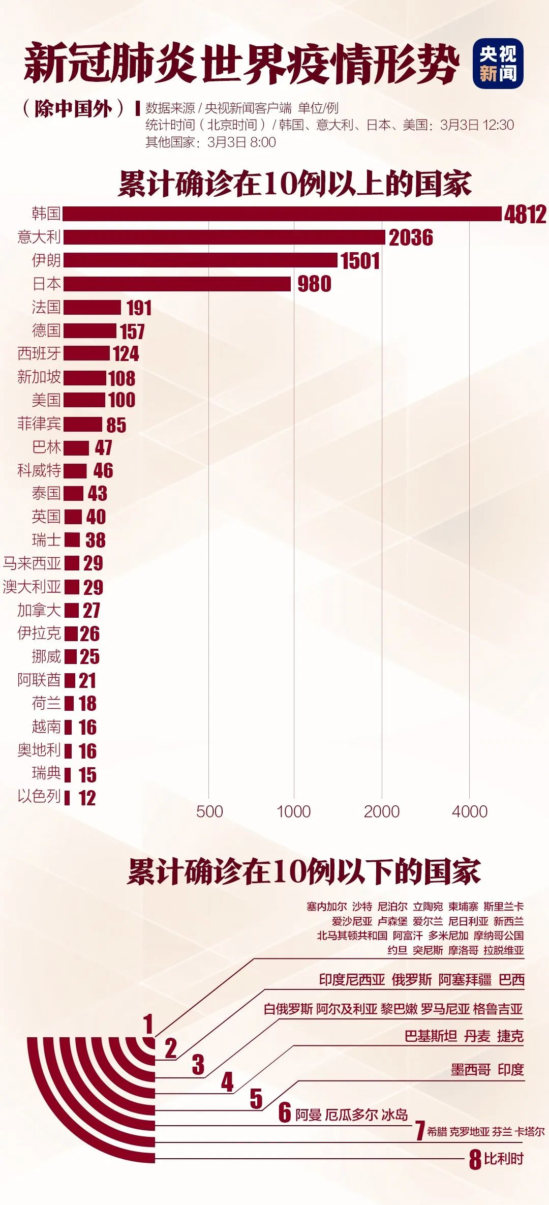 香港真正最準(zhǔn)的免費(fèi)資料,公共衛(wèi)生與預(yù)防醫(yī)學(xué)_LRN275.4天罡神祗