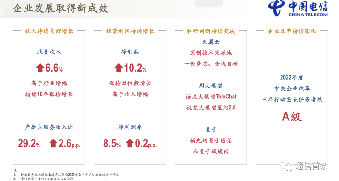 2023免費(fèi)資料匯總：增值電信業(yè)務(wù)深度解讀_GZP622.85