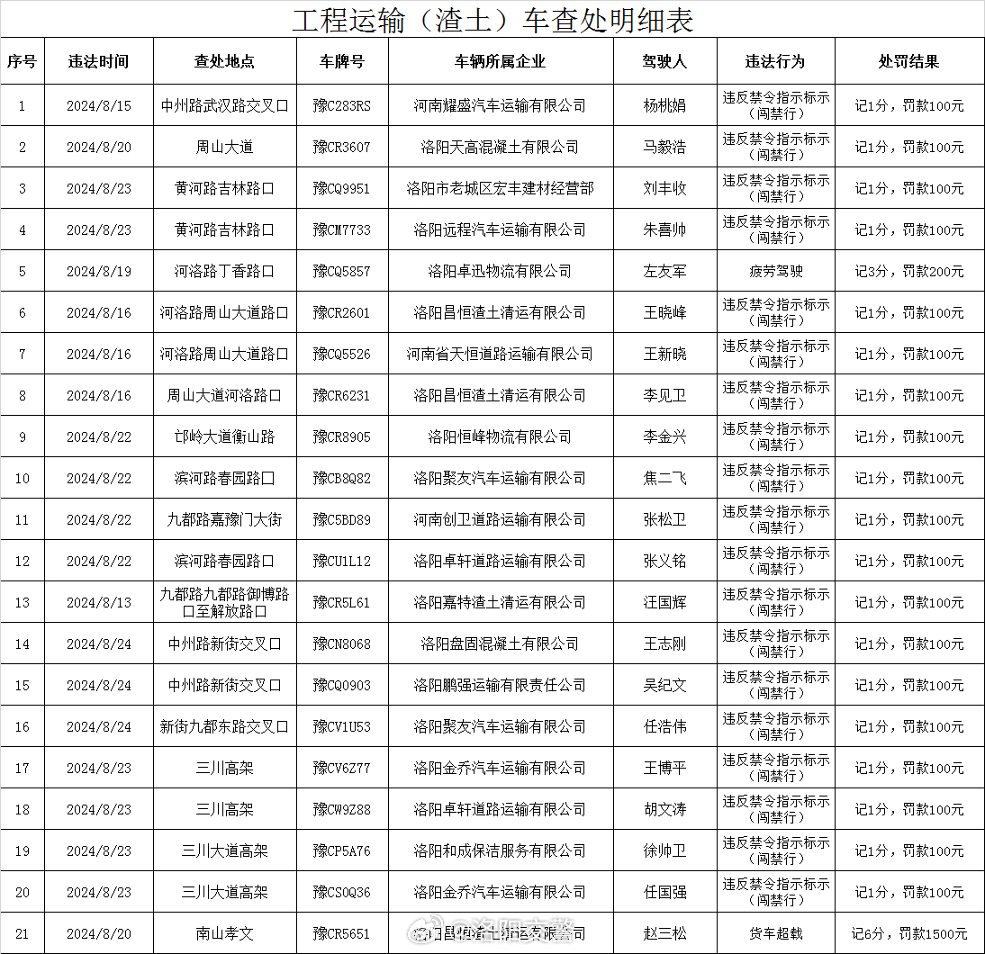 9：30揭曉生肖26號，交通運輸工程動態(tài)版GUZ1.62最新信息