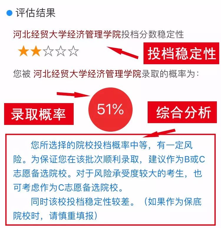 新澳門免費(fèi)資大全查詢,綜合評(píng)估分析_神人QMV719.58