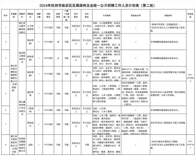 臨安招聘網(wǎng)最新招聘信息，學習變化，成就自信與夢想之路