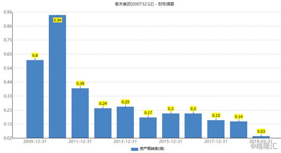 泰禾集團(tuán)股票最新動(dòng)態(tài)與走勢分析??