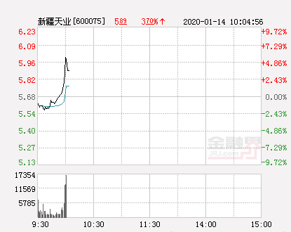 新疆天業(yè)股票最新動態(tài)與小巷深處的驚喜探索