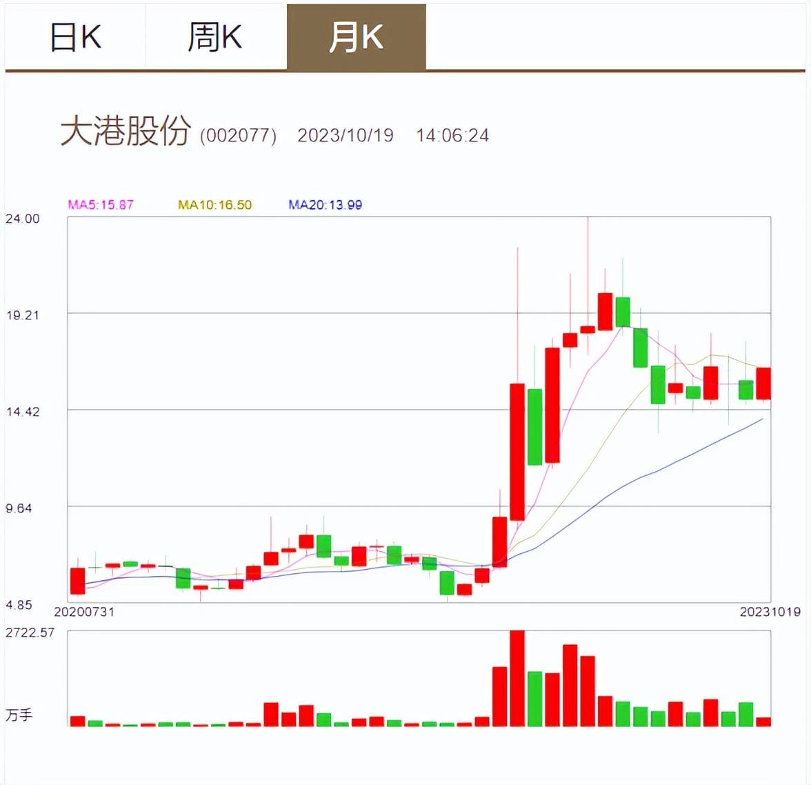 大港股份重組最新動(dòng)態(tài)揭曉