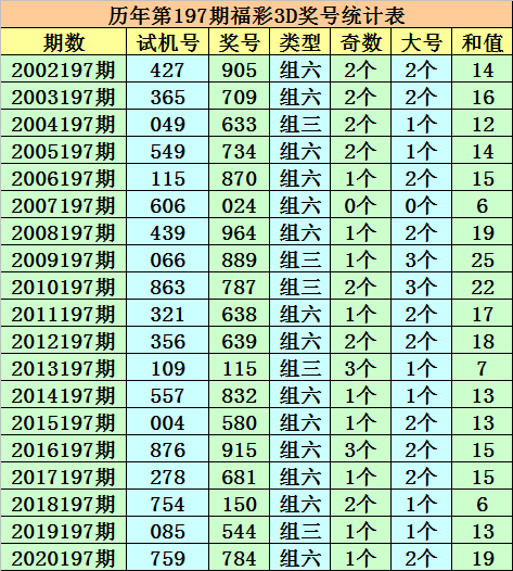 今晚澳門三肖三碼開一碼,最新核心賞析_PWR610.12解密版