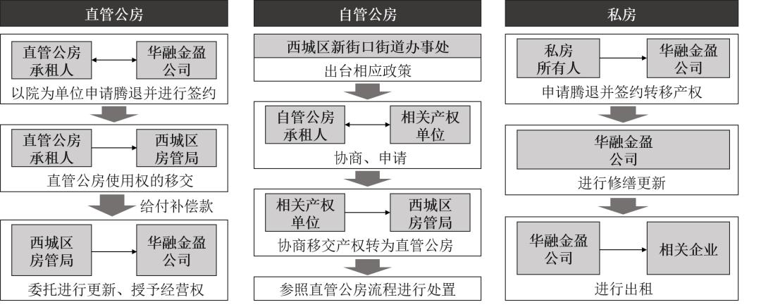 五金交電 第551頁