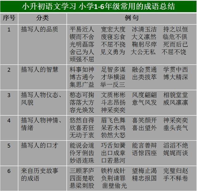 2004年澳門天天好彩匯編，評分整合編程版WXN902.4