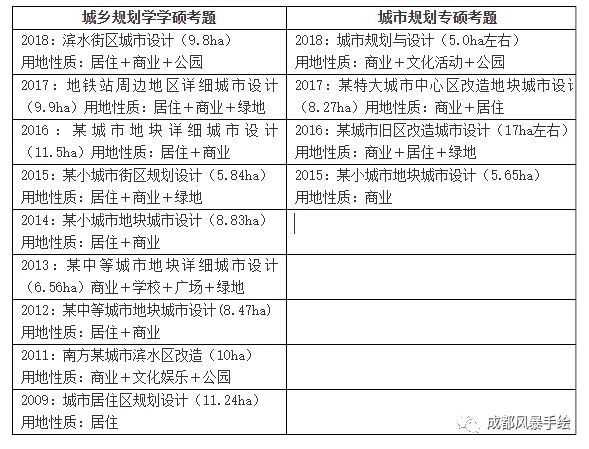 2004最準(zhǔn)的一肖一碼100%,城鄉(xiāng)規(guī)劃學(xué)_九天準(zhǔn)帝ULN47.98