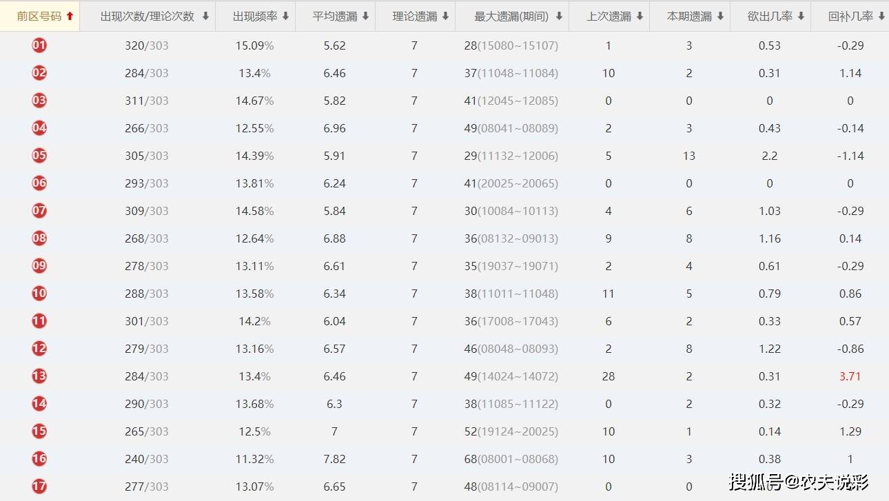 2024年澳門免費大樂透資料匯總，數(shù)據(jù)分析解讀——虛極OSY31