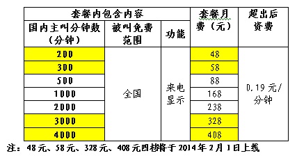 中國移動最新套餐價格表，啟程探索自然美景的旅行必備套餐！