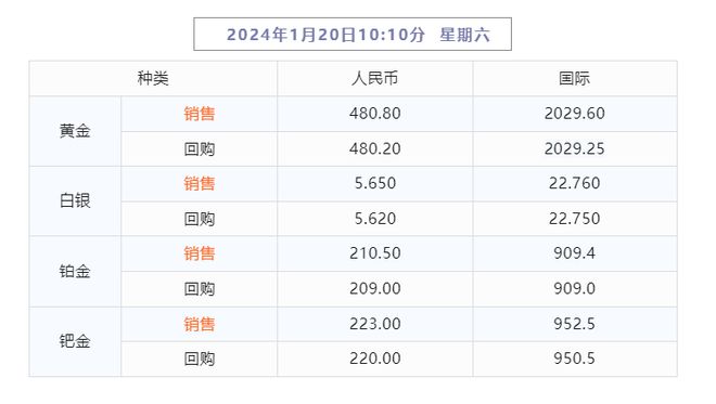 2024年澳門天天彩開(kāi)獎(jiǎng)紀(jì)要，鉑金版UHS929.42解析精選