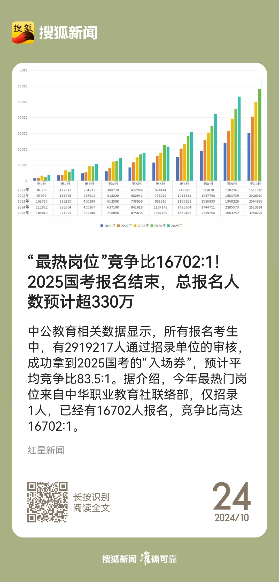 “2024年晚間開獎揭曉：社會工作類，仙星ENP619.97號碼查詢”