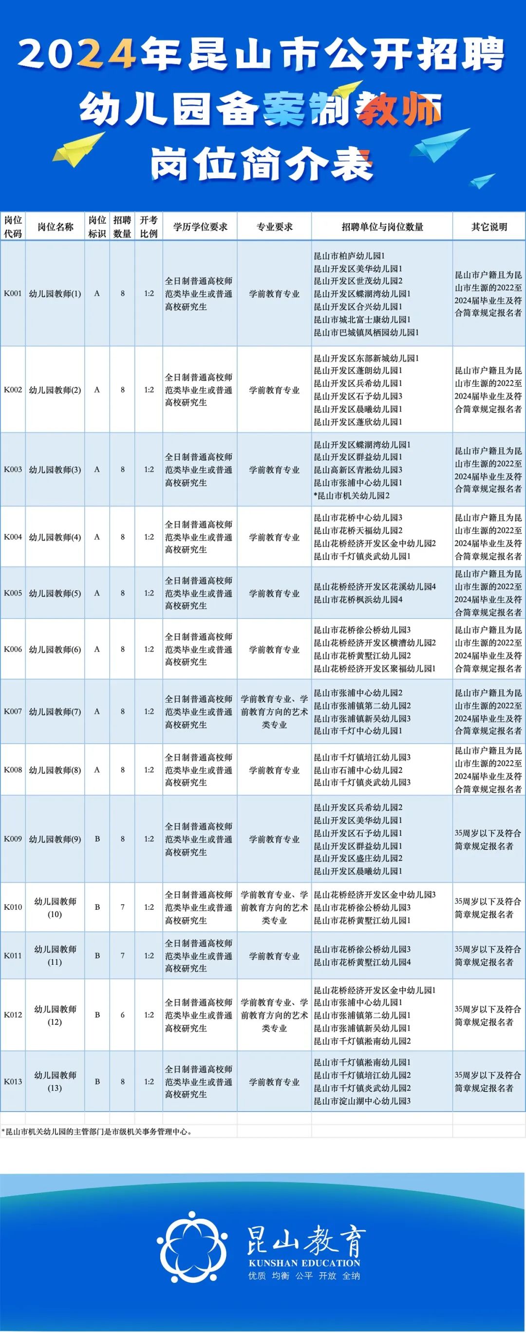 四會(huì)幼兒園最新招聘，尋找小巷中的教育明珠，共創(chuàng)美好未來！