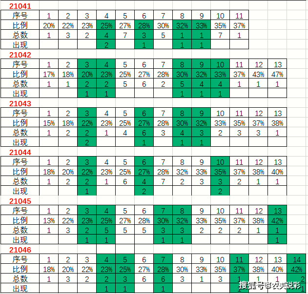 2024澳門天天好運頻發(fā)，數(shù)據(jù)解析詳實支持_中位神祇QAN658.09